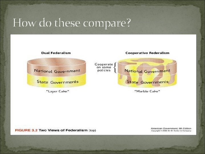 How do these compare? 