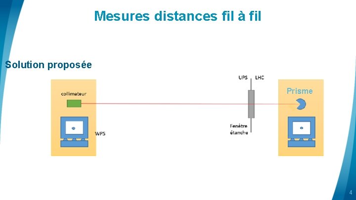 Mesures distances fil à fil Solution proposée Prisme logo area 4 