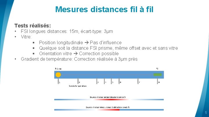 Mesures distances fil à fil Tests réalisés: • • • FSI longues distances: 15