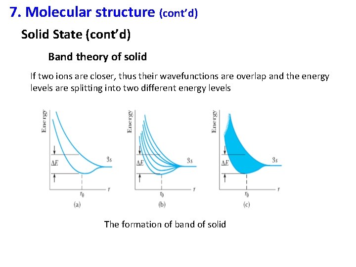 7. Molecular structure (cont’d) Solid State (cont’d) Band theory of solid If two ions
