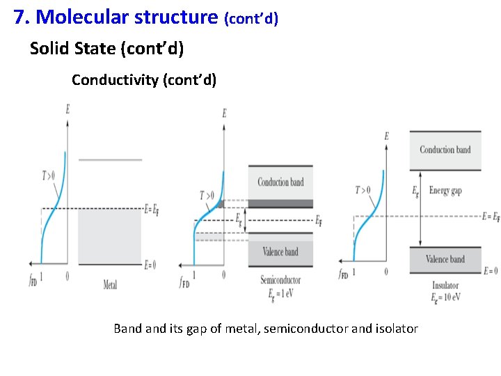 7. Molecular structure (cont’d) Solid State (cont’d) Conductivity (cont’d) Band its gap of metal,