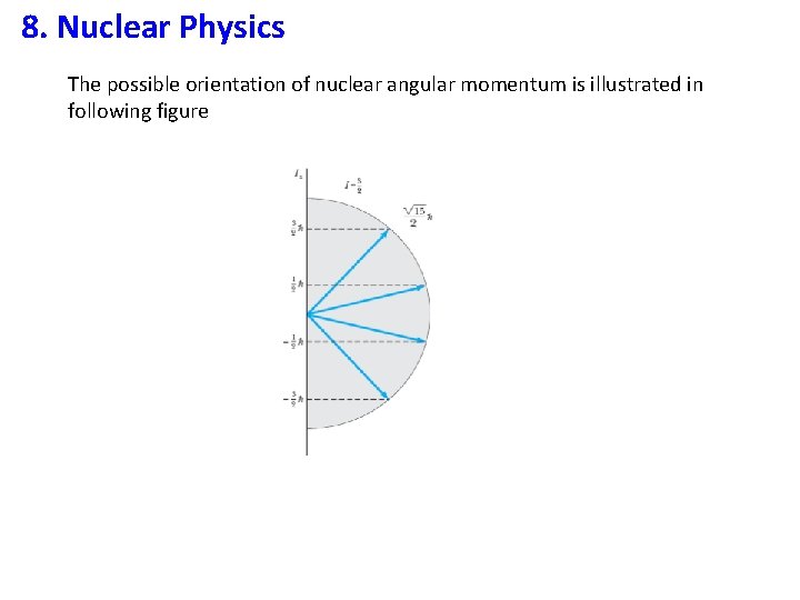 8. Nuclear Physics The possible orientation of nuclear angular momentum is illustrated in following