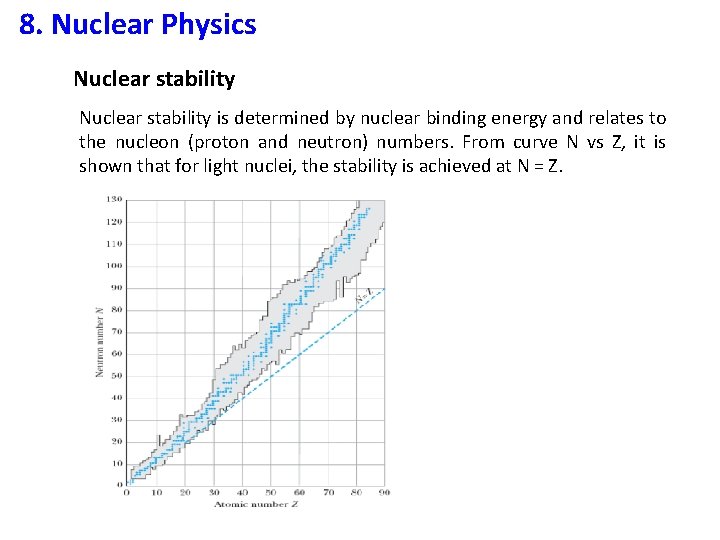 8. Nuclear Physics Nuclear stability is determined by nuclear binding energy and relates to