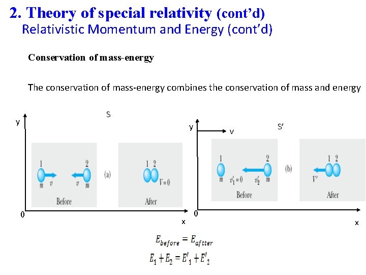 2. Theory of special relativity (cont’d) Relativistic Momentum and Energy (cont’d) Conservation of mass-energy