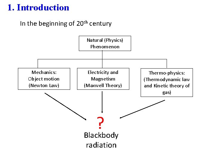 1. Introduction In the beginning of 20 th century Natural (Physics) Phenomenon Mechanics: Object