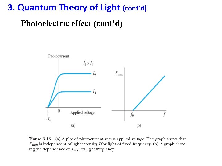 3. Quantum Theory of Light (cont’d) Photoelectric effect (cont’d) 