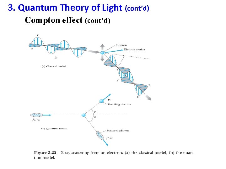3. Quantum Theory of Light (cont’d) Compton effect (cont’d) 