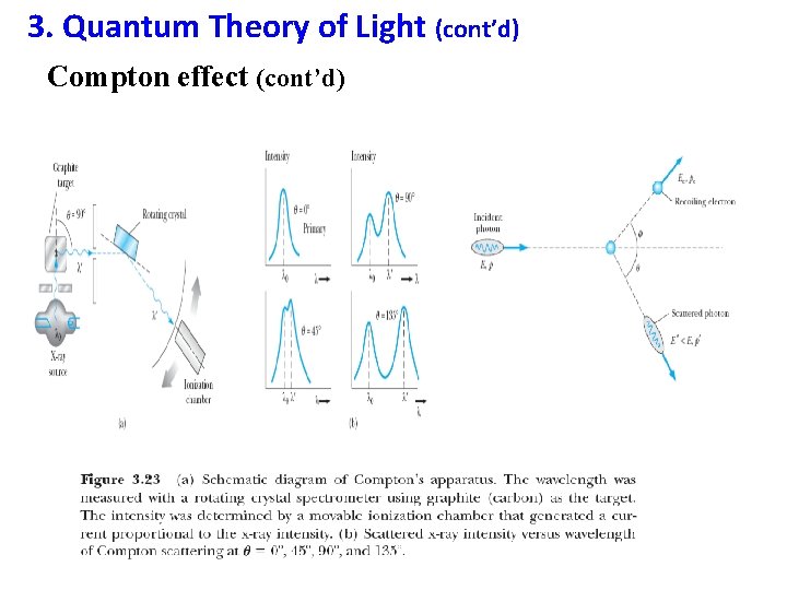 3. Quantum Theory of Light (cont’d) Compton effect (cont’d) 