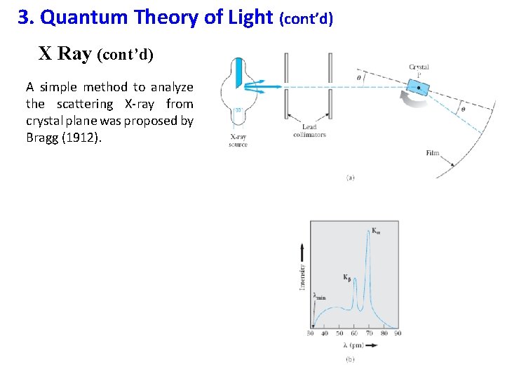 3. Quantum Theory of Light (cont’d) X Ray (cont’d) A simple method to analyze