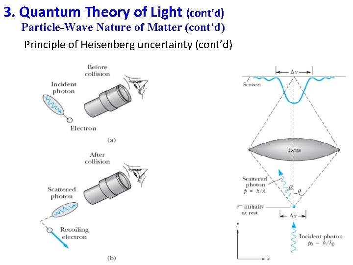 3. Quantum Theory of Light (cont’d) Particle-Wave Nature of Matter (cont’d) Principle of Heisenberg