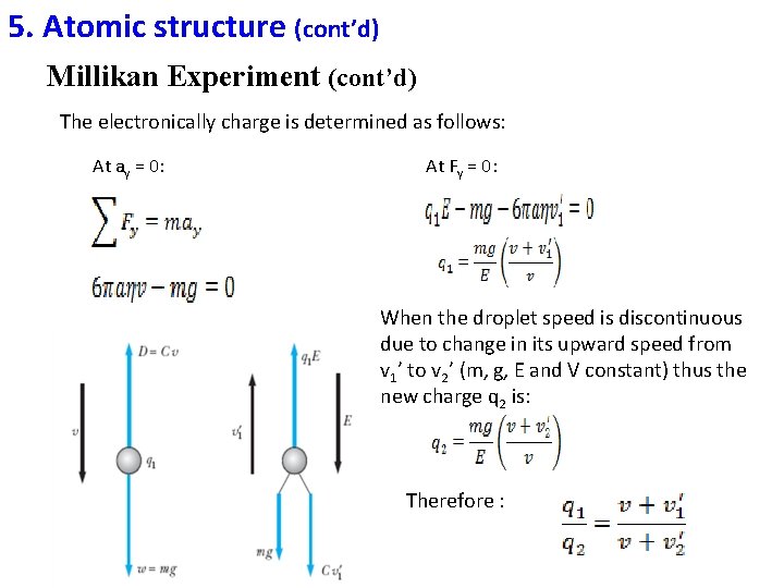 5. Atomic structure (cont’d) Millikan Experiment (cont’d) The electronically charge is determined as follows: