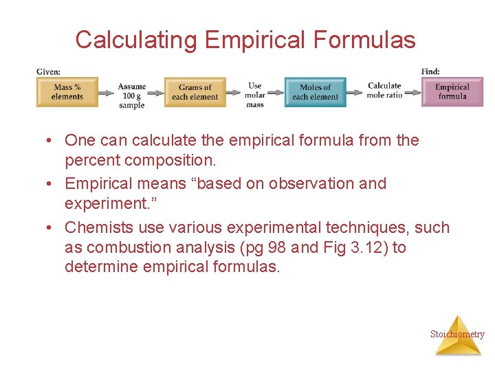 Calculating Empirical Formulas • One can calculate the empirical formula from the percent composition.