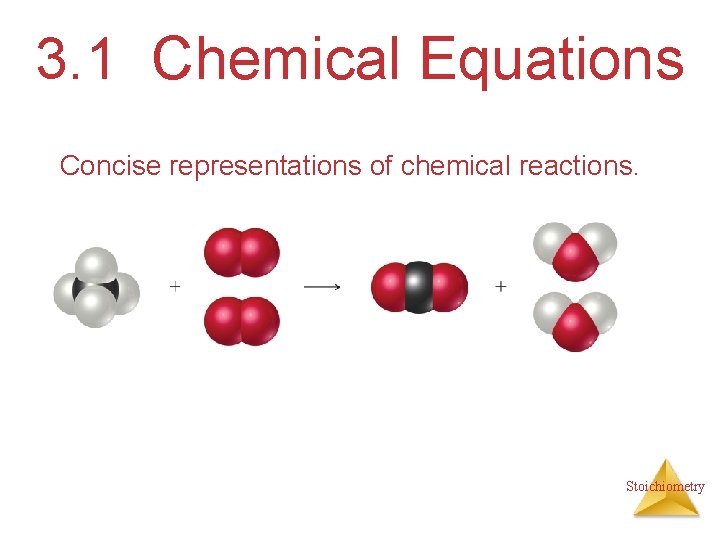 3. 1 Chemical Equations Concise representations of chemical reactions. Stoichiometry 