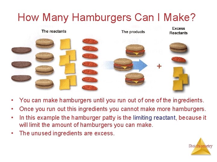 How Many Hamburgers Can I Make? • You can make hamburgers until you run