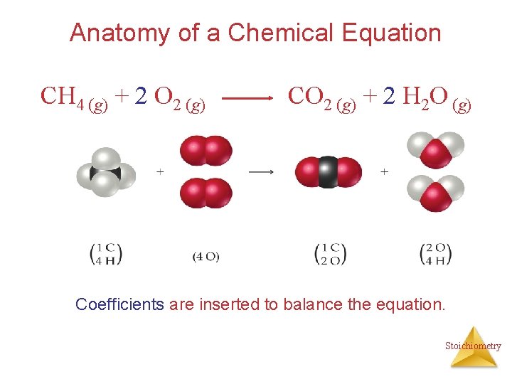 Anatomy of a Chemical Equation CH 4 (g) + 2 O 2 (g) CO