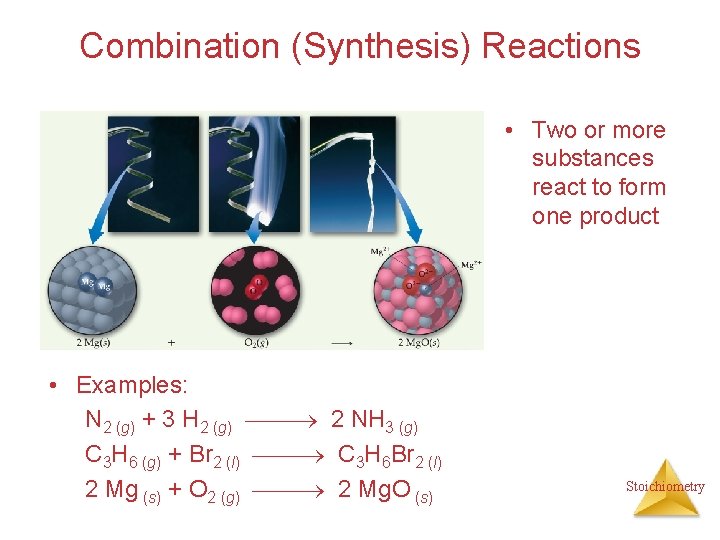 Combination (Synthesis) Reactions • Two or more substances react to form one product •