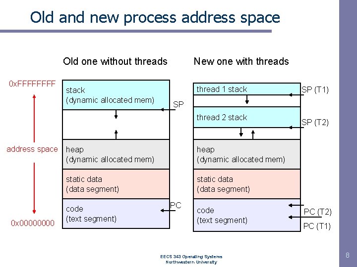 Old and new process address space Old one without threads 0 x. FFFF stack Old and new process address space Old one without threads 0 x. FFFF stack