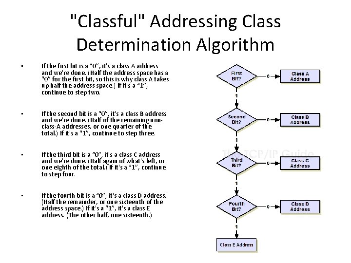 "Classful" Addressing Class Determination Algorithm • If the first bit is a “ 0”,