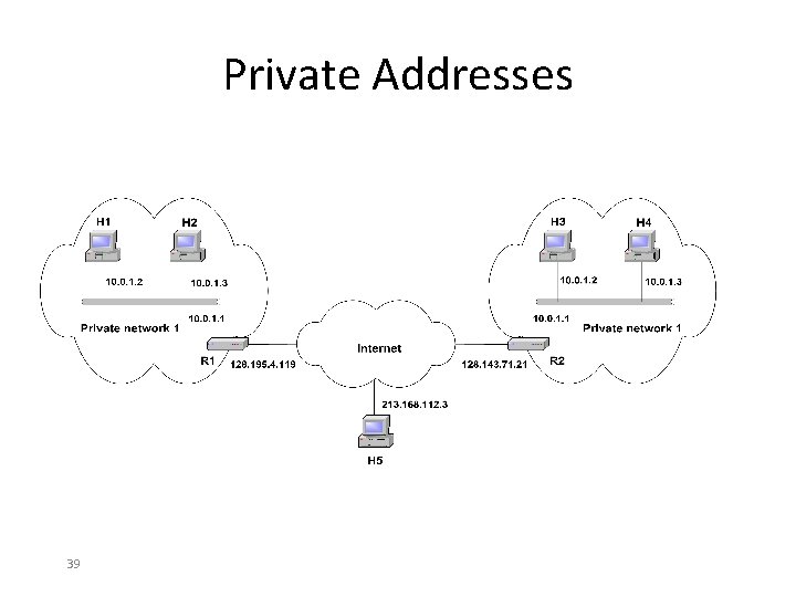 Private Addresses 39 