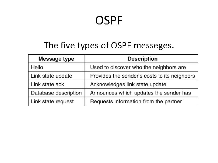 OSPF The five types of OSPF messeges. 5 -66 