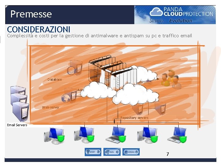 Premesse CONSIDERAZIONI Complessità e costi per la gestione di antimalware e antispam su pc