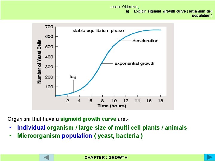 Lesson Objective: a) Explain sigmoid growth curve ( organism and population ) Organism that