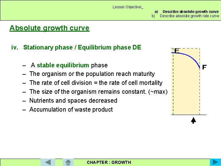 Lesson Objective: a) Describe absolute growth curve b) Describe absolute growth rate curve Absolute