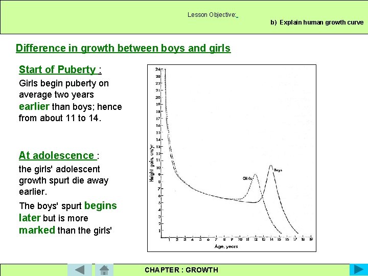 Lesson Objective: b) Explain human growth curve Difference in growth between boys and girls