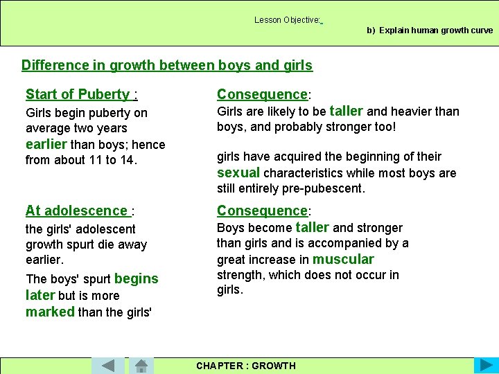 Lesson Objective: b) Explain human growth curve Difference in growth between boys and girls