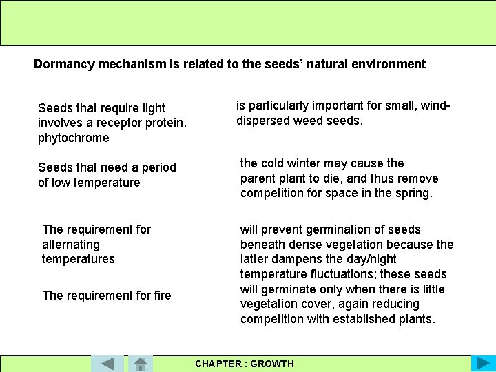 Dormancy mechanism is related to the seeds’ natural environment Seeds that require light involves