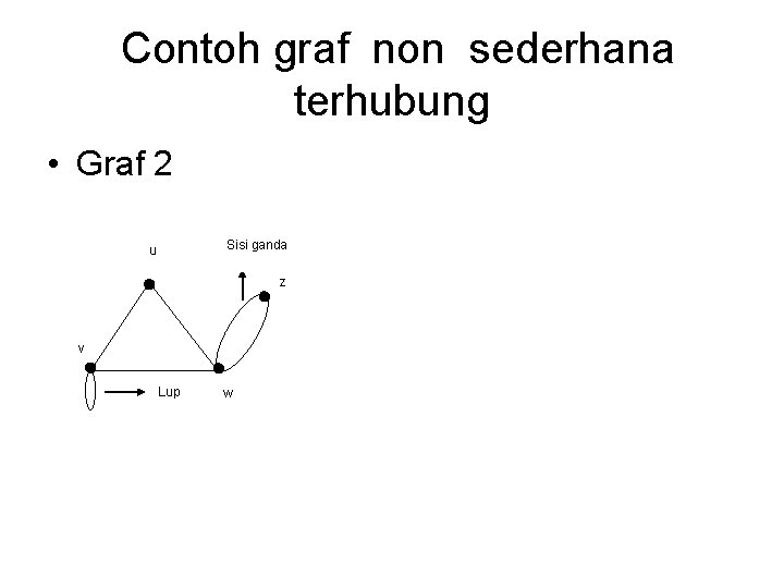 Contoh graf non sederhana terhubung • Graf 2 Sisi ganda u z v Lup