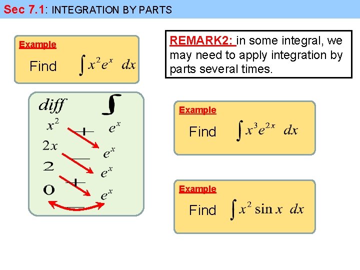 Sec 7. 1: INTEGRATION BY PARTS Example Find REMARK 2: in some integral, we