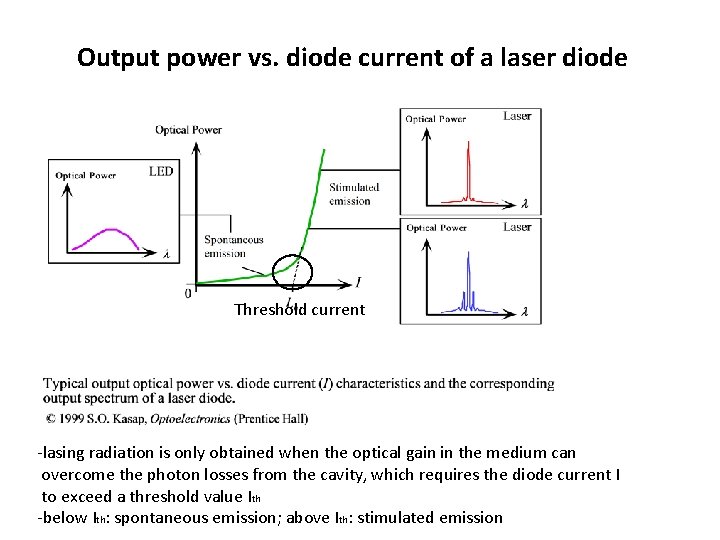 Output power vs. diode current of a laser diode Threshold current -lasing radiation is