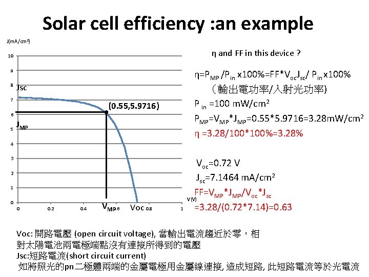 Solar cell efficiency : an example J(m. A/cm 2) η and FF in this