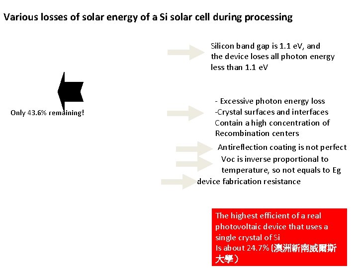 Various losses of solar energy of a Si solar cell during processing Silicon band