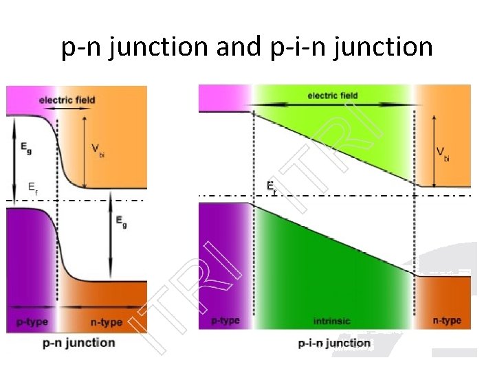 p-n junction and p-i-n junction 