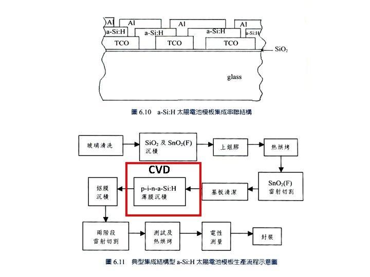 CVD 