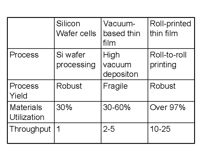 Process Silicon Vacuum. Wafer cells based thin film Si wafer High processing vacuum depositon