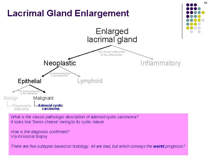 14 Lacrimal Gland Enlargement Enlarged lacrimal gland Two broad categories in the differential Neoplastic 14 Lacrimal Gland Enlargement Enlarged lacrimal gland Two broad categories in the differential Neoplastic