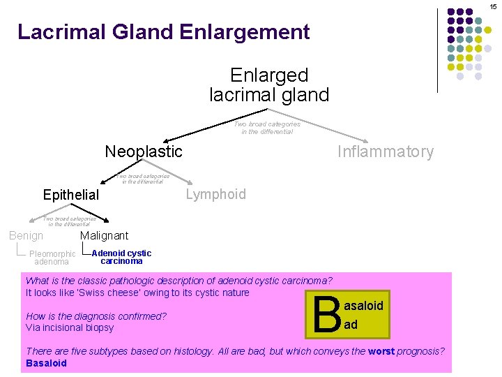15 Lacrimal Gland Enlargement Enlarged lacrimal gland Two broad categories in the differential Neoplastic 15 Lacrimal Gland Enlargement Enlarged lacrimal gland Two broad categories in the differential Neoplastic