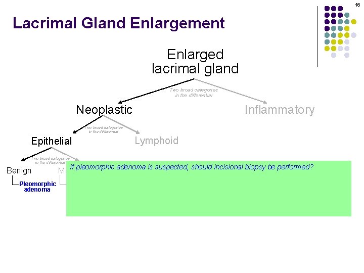 16 Lacrimal Gland Enlargement Enlarged lacrimal gland Two broad categories in the differential Neoplastic