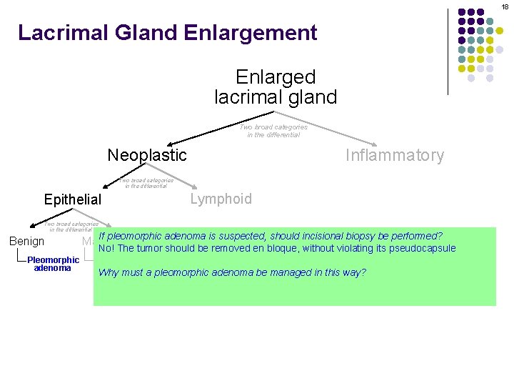 18 Lacrimal Gland Enlargement Enlarged lacrimal gland Two broad categories in the differential Neoplastic