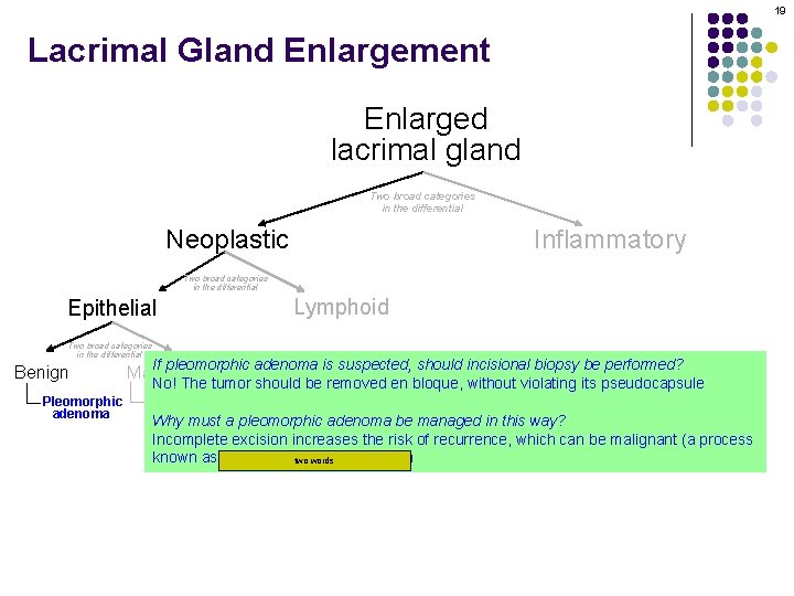 19 Lacrimal Gland Enlargement Enlarged lacrimal gland Two broad categories in the differential Neoplastic