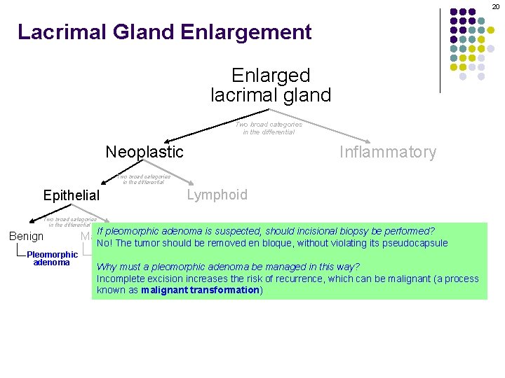 20 Lacrimal Gland Enlargement Enlarged lacrimal gland Two broad categories in the differential Neoplastic