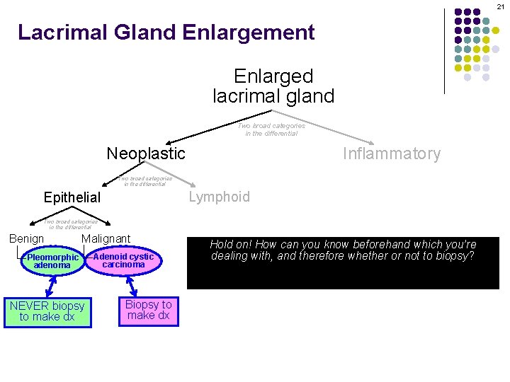 21 Lacrimal Gland Enlargement Enlarged lacrimal gland Two broad categories in the differential Neoplastic