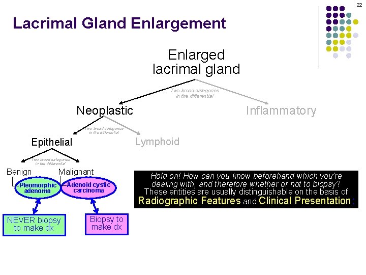 22 Lacrimal Gland Enlargement Enlarged lacrimal gland Two broad categories in the differential Neoplastic 22 Lacrimal Gland Enlargement Enlarged lacrimal gland Two broad categories in the differential Neoplastic
