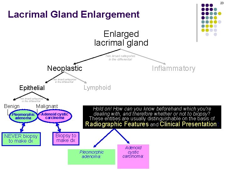 23 Lacrimal Gland Enlargement Enlarged lacrimal gland Two broad categories in the differential Neoplastic