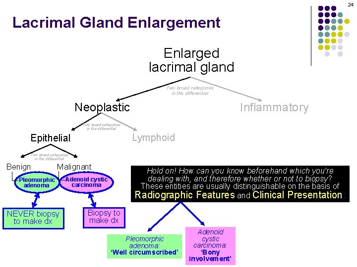 24 Lacrimal Gland Enlargement Enlarged lacrimal gland Two broad categories in the differential Neoplastic