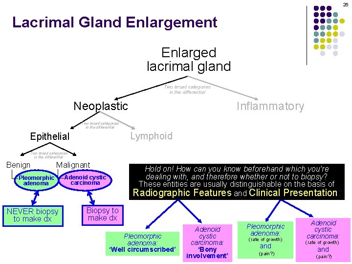 26 Lacrimal Gland Enlargement Enlarged lacrimal gland Two broad categories in the differential Neoplastic