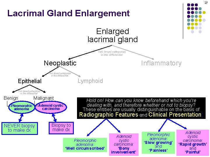 27 Lacrimal Gland Enlargement Enlarged lacrimal gland Two broad categories in the differential Neoplastic